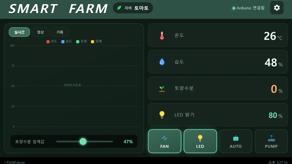 온도·습도·토양수분·LED 밝기를 실시간으로 수집해 그래프와 수치로 보여주는 스마트팜 모니터링 화면